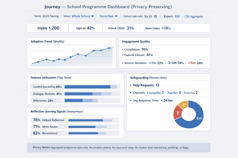 Insight Dashboard